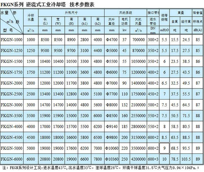 冷卻塔技術參數